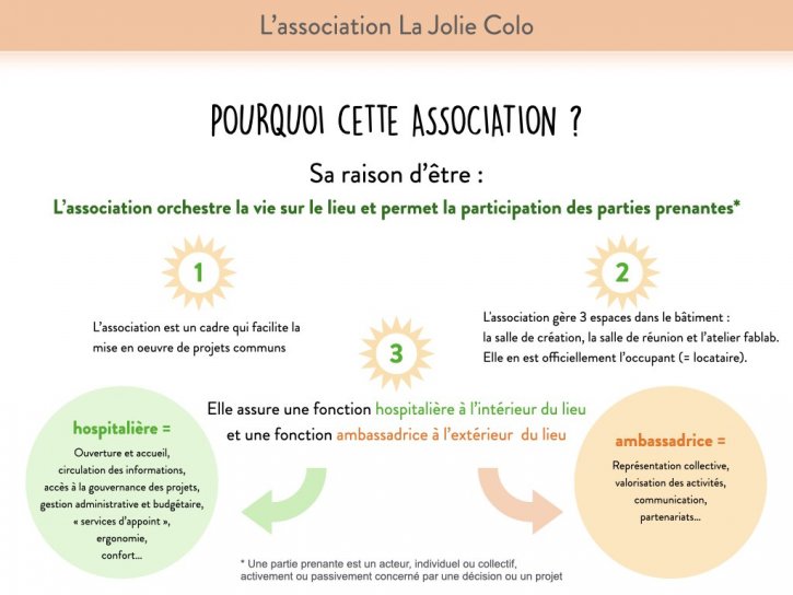 image Fonctionnement_LJC_Asso.001.jpeg (98.5kB)