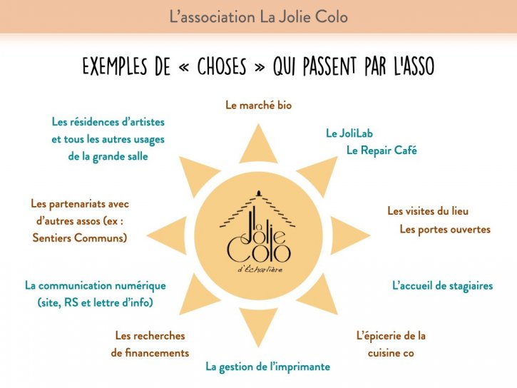 image Fonctionnement_LJC_Asso.002.jpeg (84.0kB)