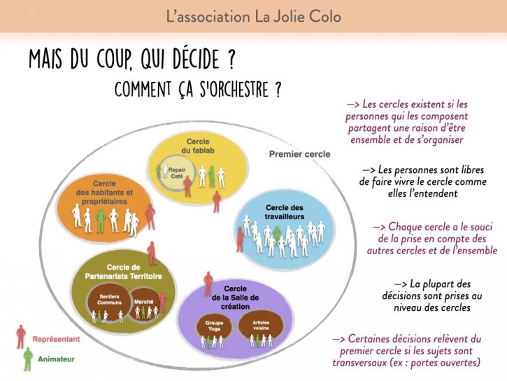 image Fonctionnement_LJC_Asso.005.jpeg (0.1MB)